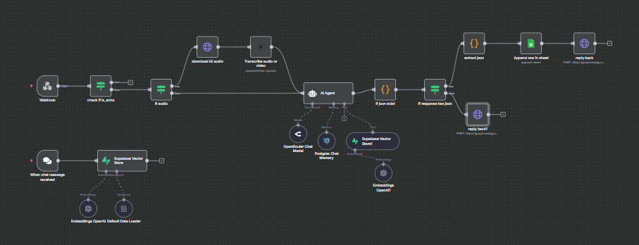 AI Instagram Agent – 24/7 Support + Setup Video Guide