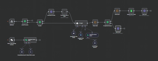 AI Instagram Agent – 24/7 Support + Setup Video Guide